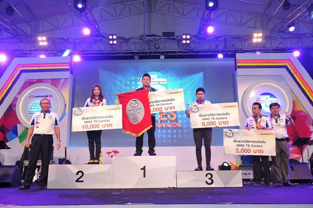 การแข่งขันฮีโน่ ทีเอส คอนเทสต์  (Total Support Contest)