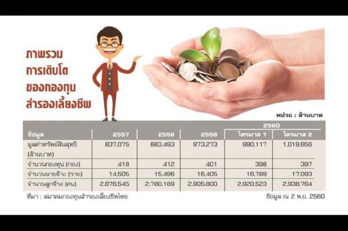 กสิกรเพิ่มโอนPVDไปRMF กสิกรเพิ่มโอนPVDไปRMF