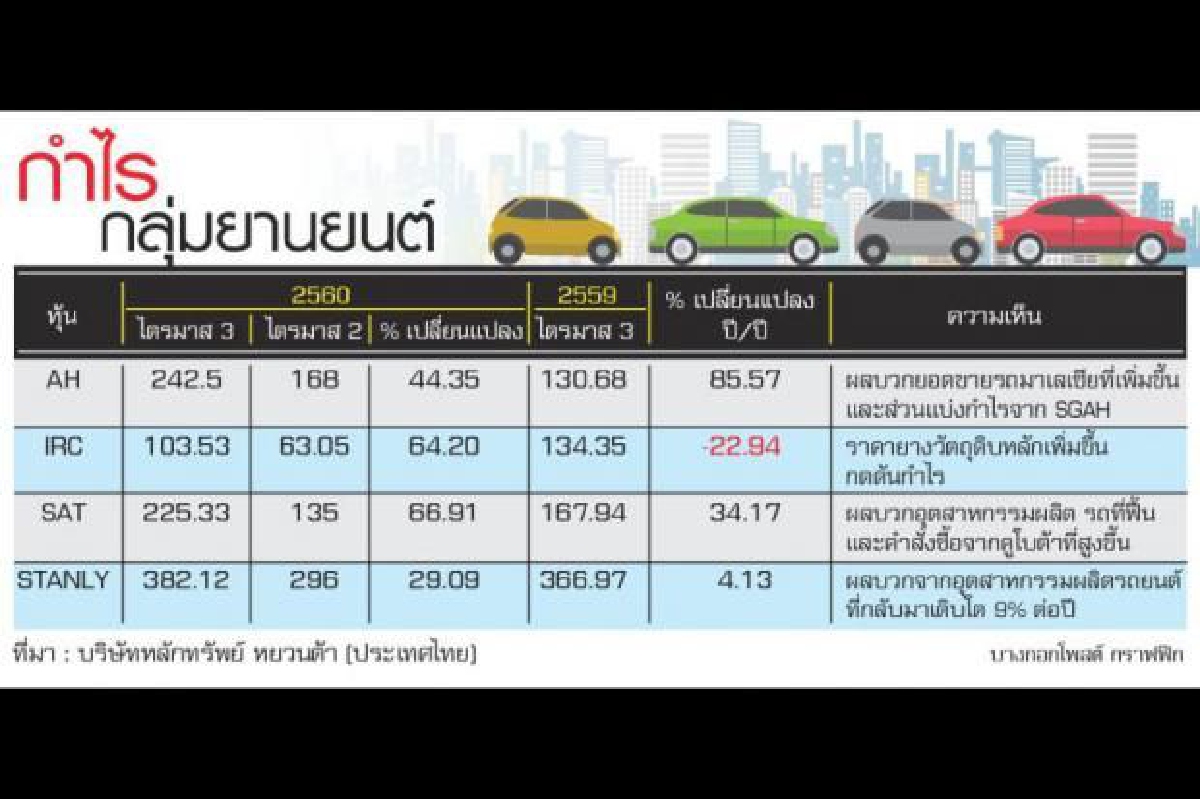 ชิ้นส่วนรถยนต์ กลับมาโต ชิ้นส่วนรถยนต์ กลับมาโต