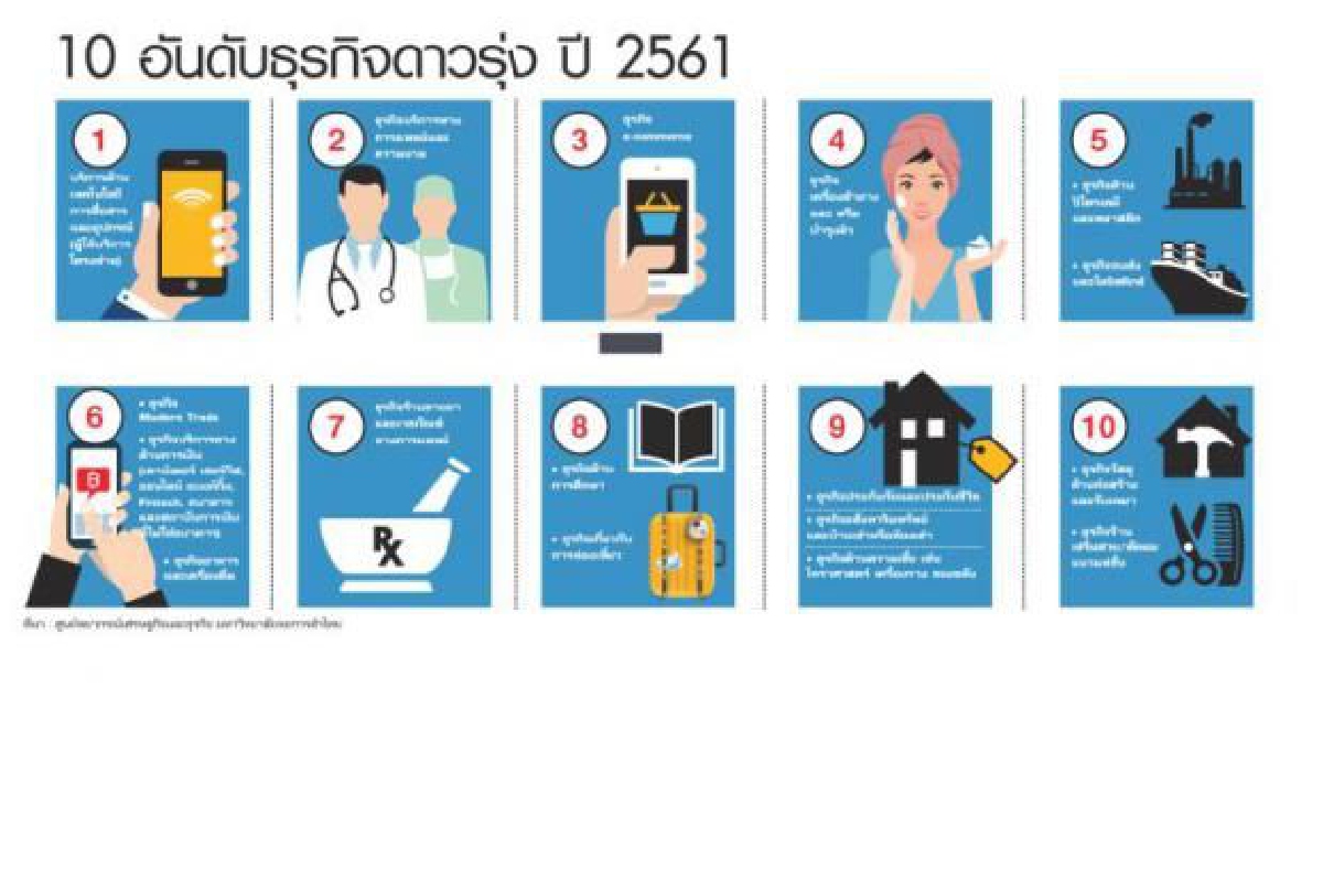ส่องเทรนด์ธุรกิจดีดี๊ ทำแล้วรวย... ส่องเทรนด์ธุรกิจดีดี๊ ทำแล้วรวย...