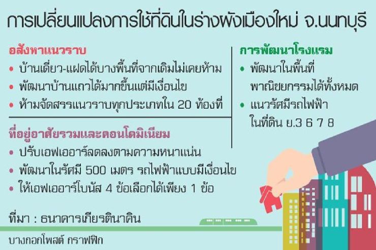 โอกาส-ข้อจำกัด พัฒนาอสังหานนทบุรี โอกาส-ข้อจำกัด พัฒนาอสังหานนทบุรี