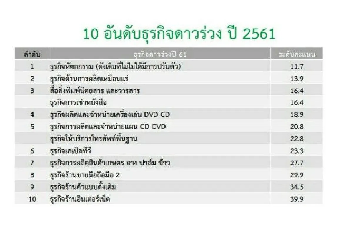 6 ทักษะบัณฑิตใหม่ต้องมี! อนาคต"ไม่ตกงาน-ไม่อดตาย"