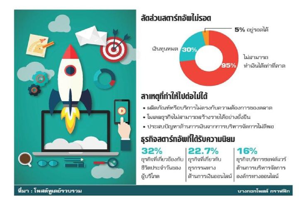 กวาดสตาร์ทอัพพลัดถิ่น หวังสูซิลิคอนวัลเลย์