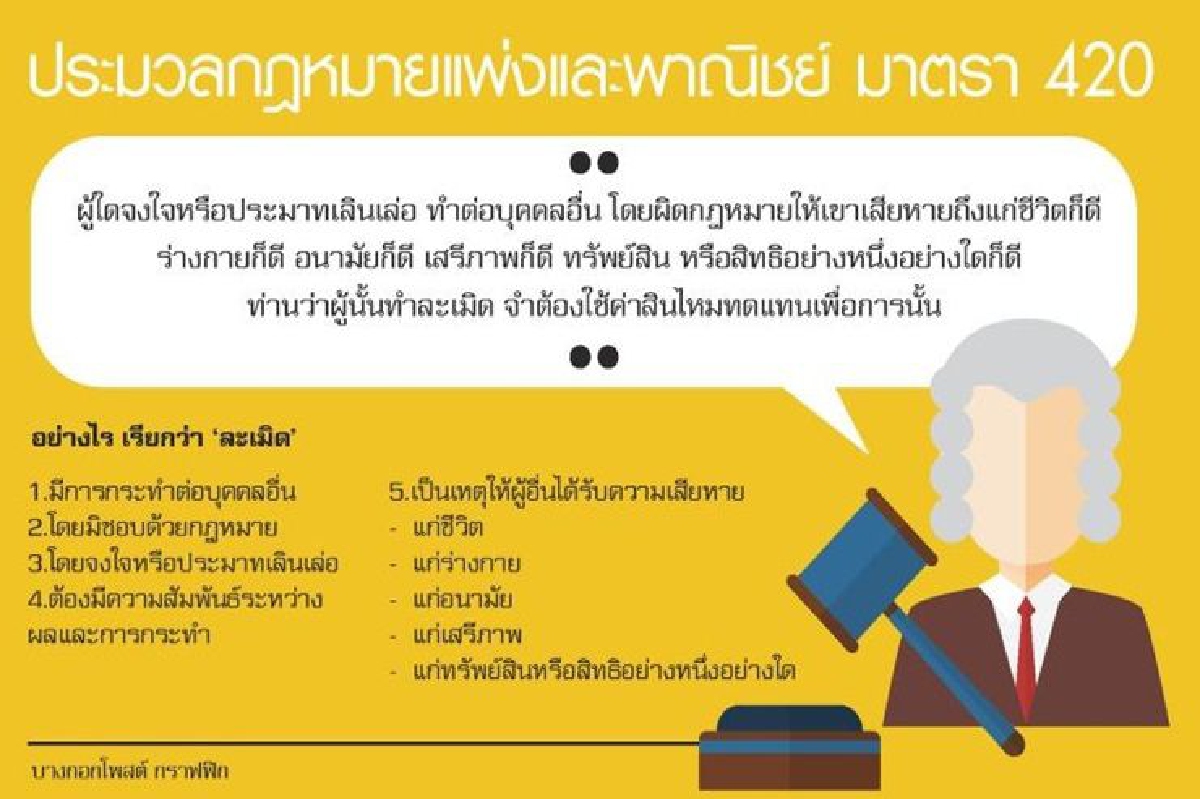 เรียกค่าสินไหม...แค่ไหนพอ เรียกค่าสินไหม...แค่ไหนพอ