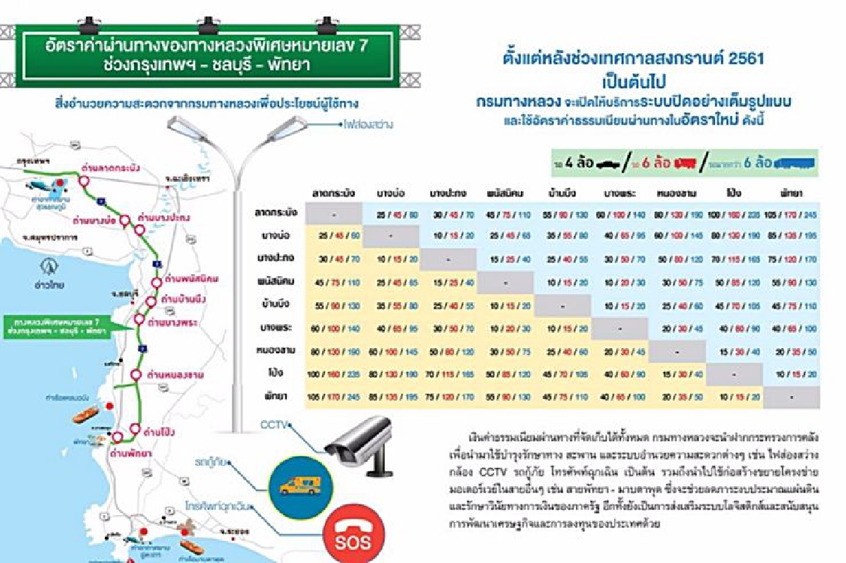ครม.อนุมัติขึ้นค่าทางด่วนพิเศษหมายเลข7มีผลหลังสงกรานต์61 ครม.อนุมัติขึ้นค่าทางด่วนพิเศษหมายเลข7มีผลหลังสงกรานต์61