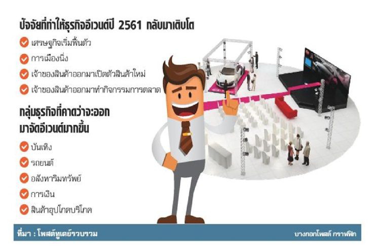 อีเวนต์ฟื้นตัวรอบ 10 ปี บันเทิง-การตลาดมาแรง อีเวนต์ฟื้นตัวรอบ 10 ปี บันเทิง-การตลาดมาแรง