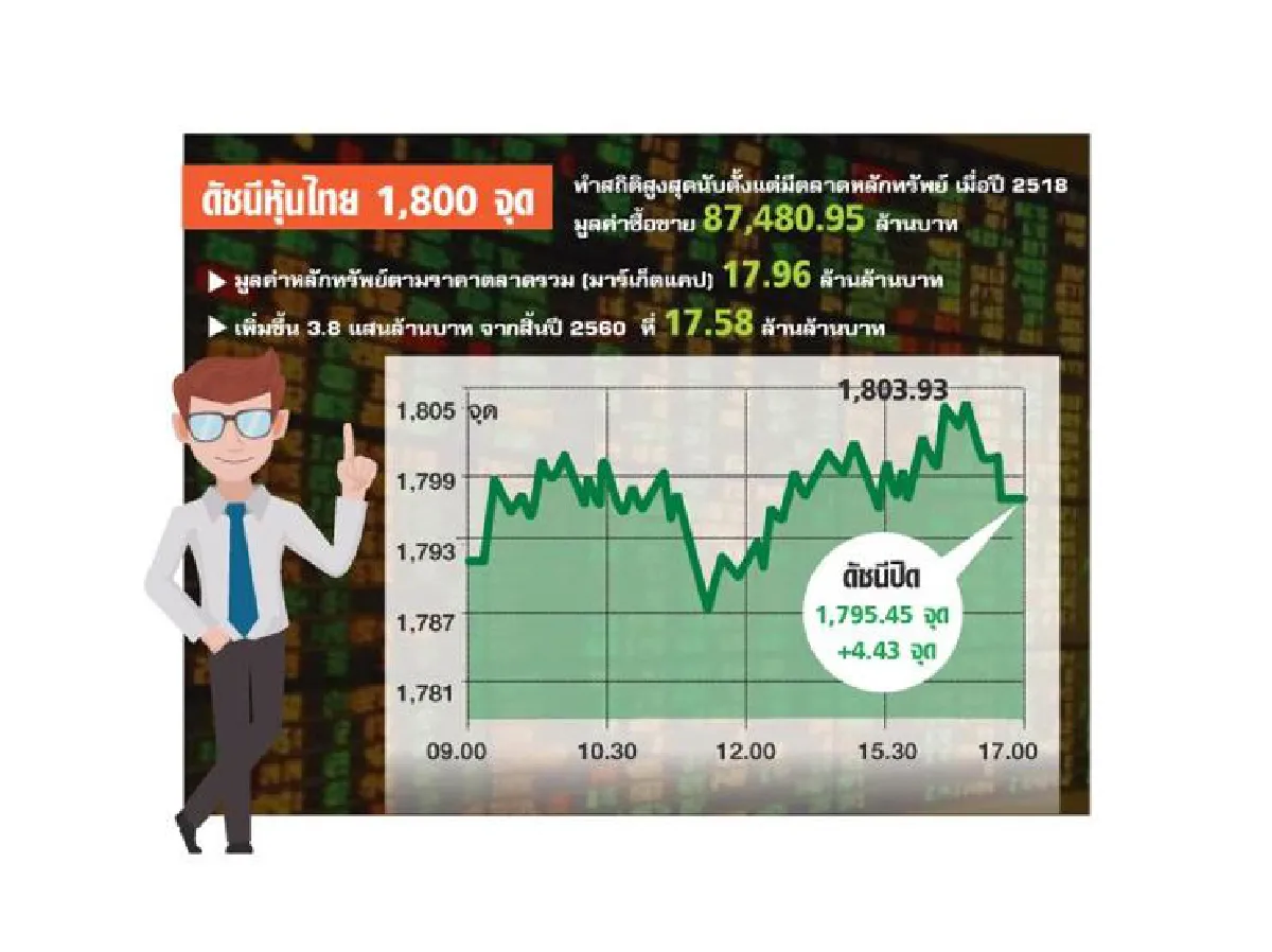 เศรษฐกิจรอบสัปดาห์