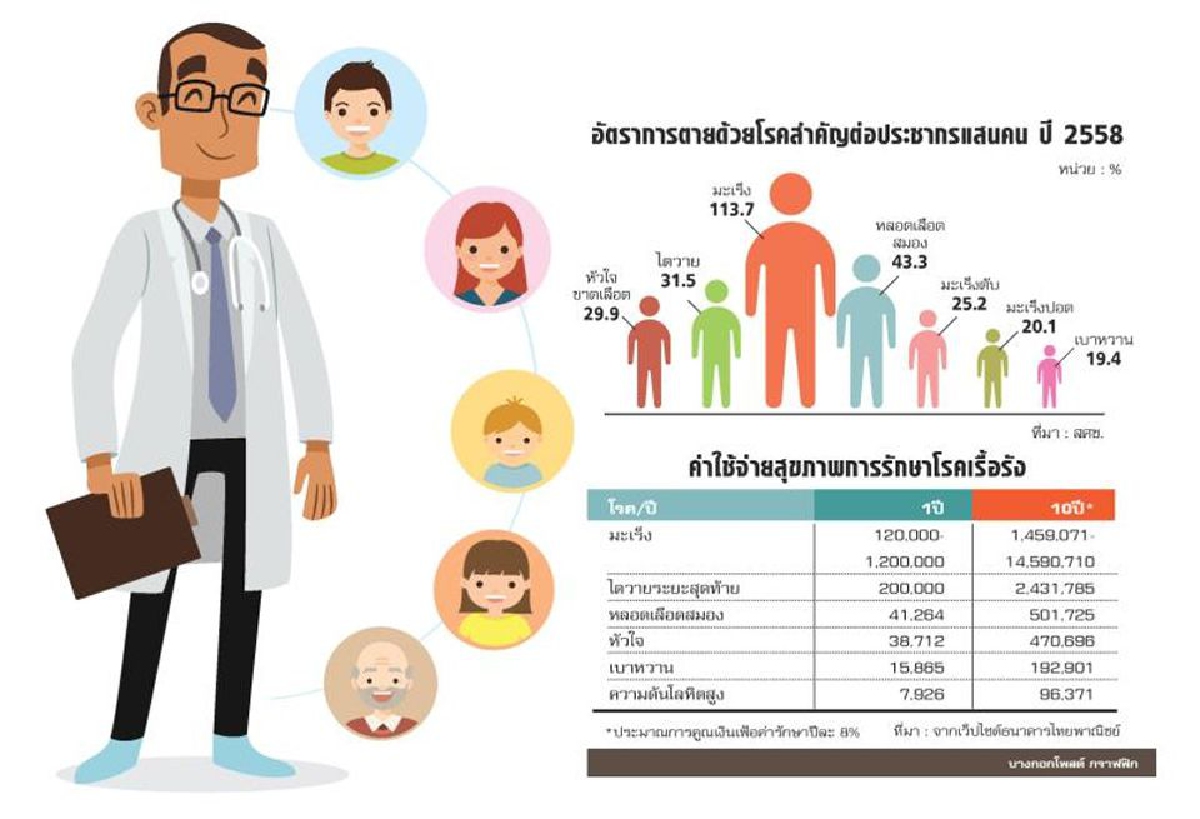 แผนดูแลสุขภาพระยะยาว Long Term Health Care แผนดูแลสุขภาพระยะยาว Long Term Health Care