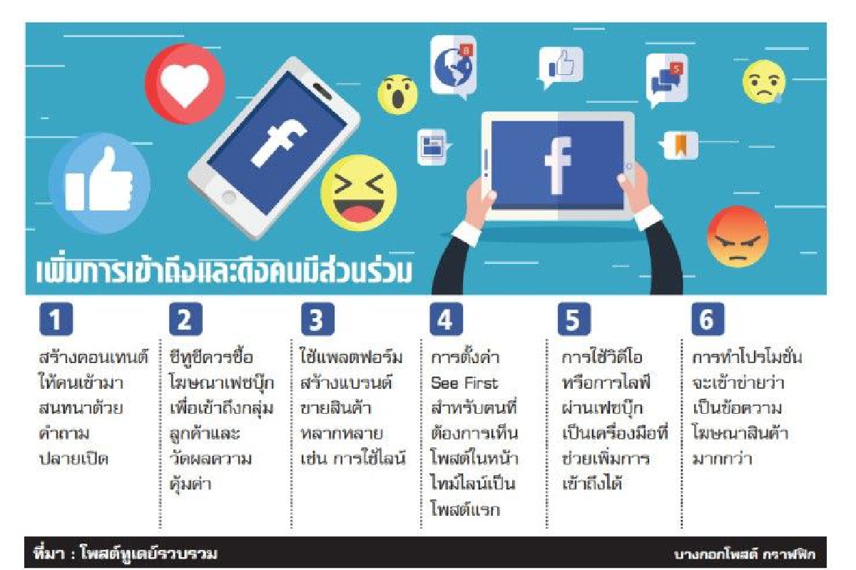 กลยุทธ์รับมือ! เมื่อเฟซบุ๊กประกาศลด "นิวส์ฟีด" กลยุทธ์รับมือ! เมื่อเฟซบุ๊กประกาศลด "นิวส์ฟีด"