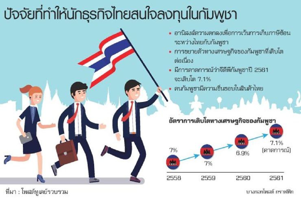 แนวทางลงทุนกัมพูชา หลังเลิกภาษีซ้ำซ้อน แนวทางลงทุนกัมพูชา หลังเลิกภาษีซ้ำซ้อน
