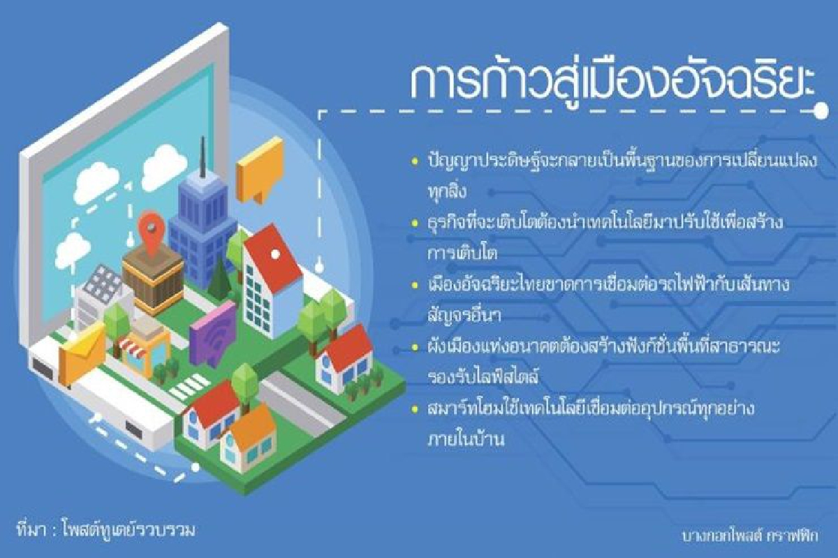 จากสมาร์ทโฟนหักศอกสู่เอไอ จากสมาร์ทโฟนหักศอกสู่เอไอ