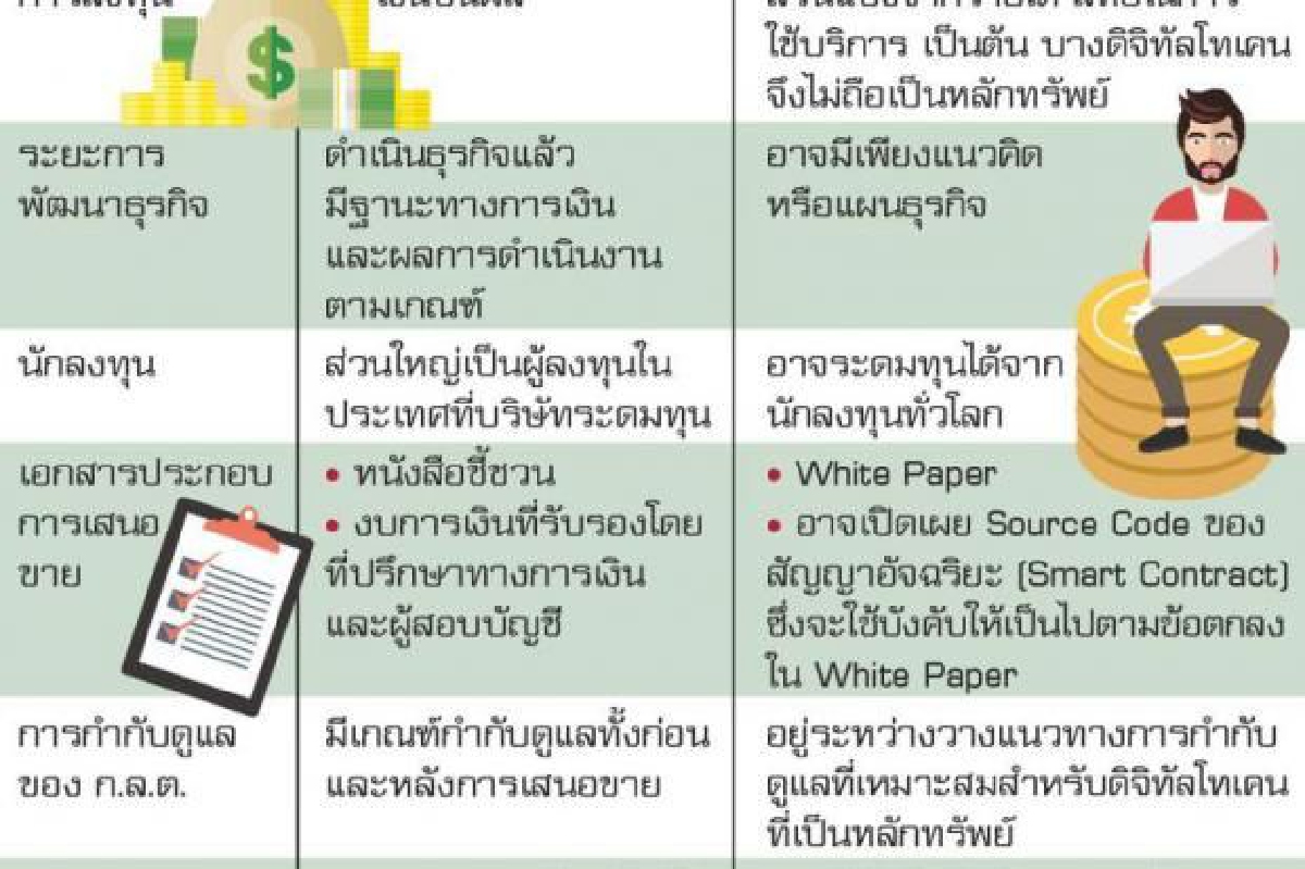 เทคโนโลยีเปลี่ยนโลกการกำกับดูแล เทคโนโลยีเปลี่ยนโลกการกำกับดูแล