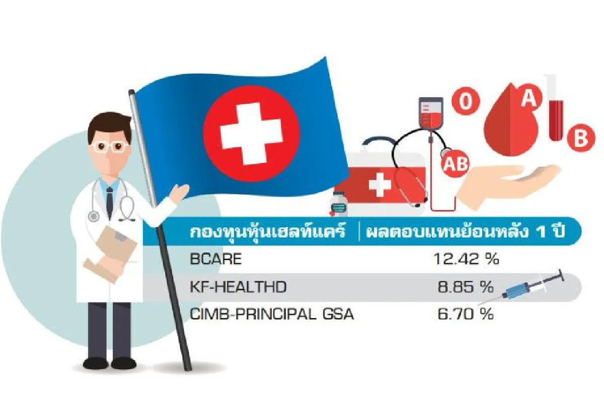 จัดพอร์ตให้รวย ด้วยกองทุน