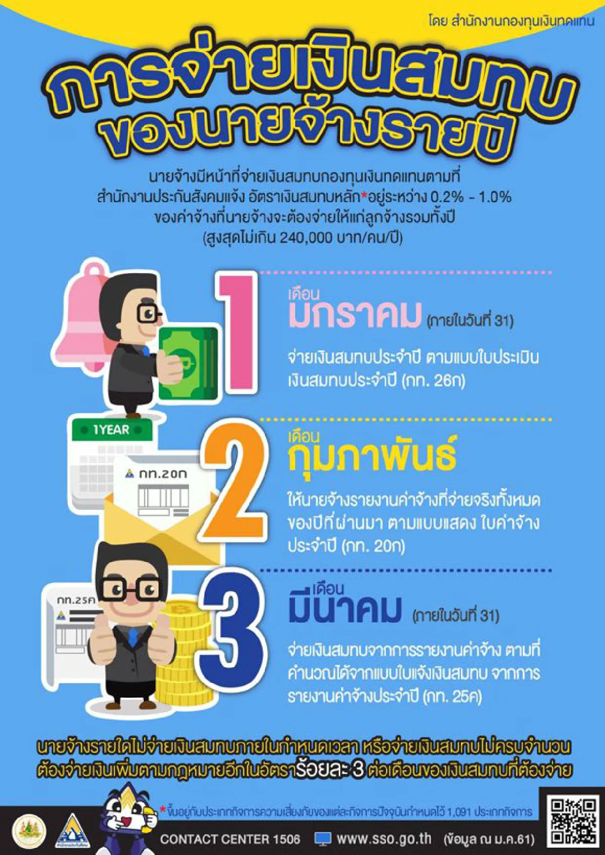 การจ่ายเงินสมทบของนายจ้างรายปี