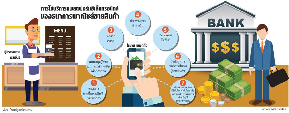 อี-มาร์เก็ตเพลส ช่องทางพาเอสเอ็มอีรวย อี-มาร์เก็ตเพลส ช่องทางพาเอสเอ็มอีรวย