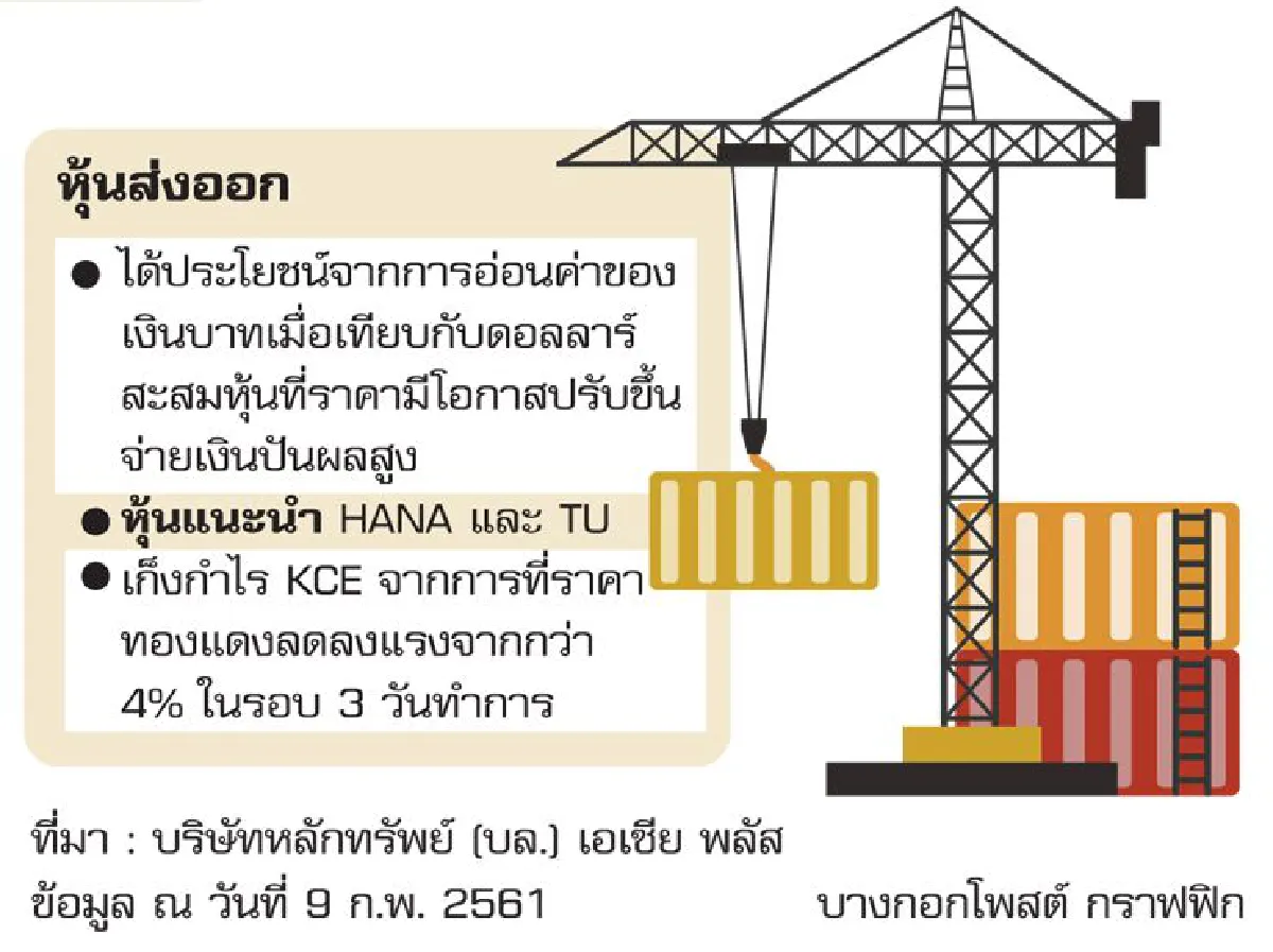 โอกาสรวยหุ้น ช่วงกระทิงพักฐาน