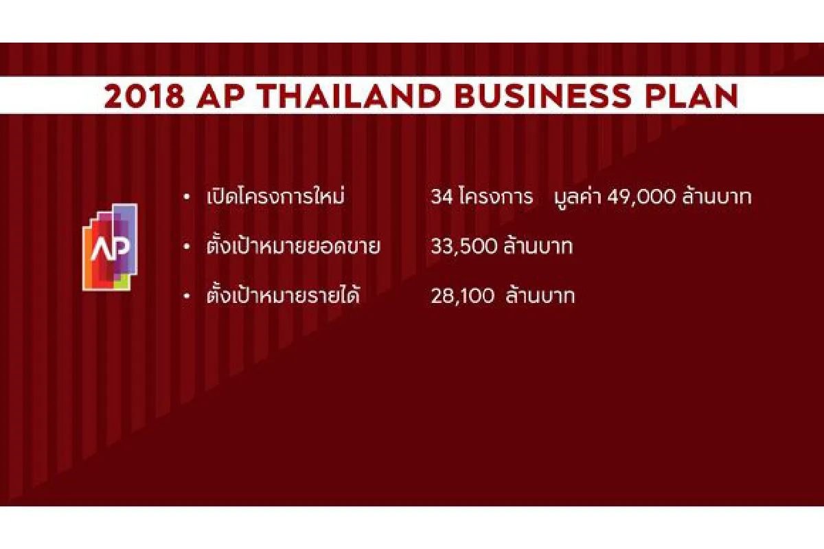อสังหาฯ ไทยในยุคดิจิทัล