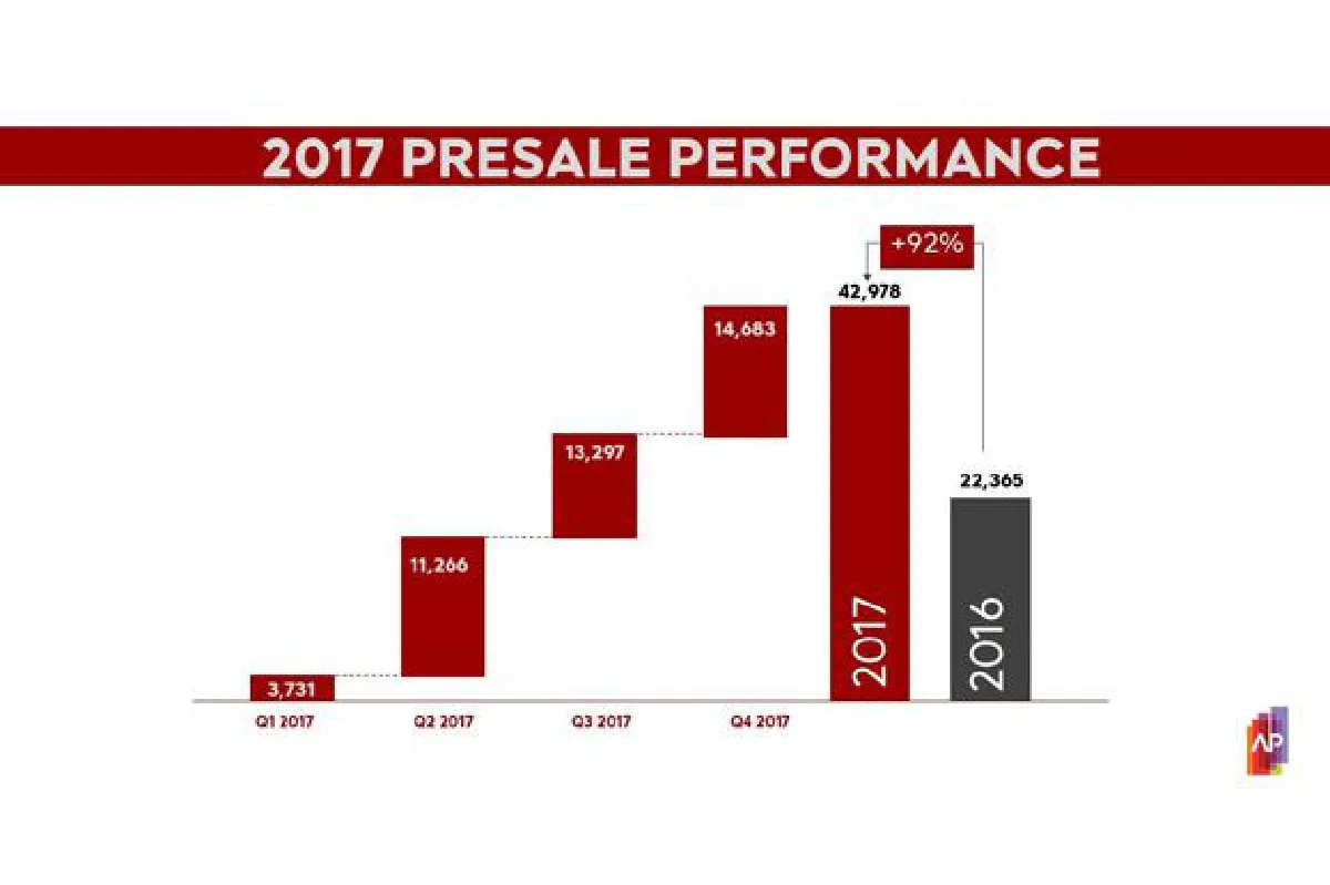 อสังหาฯ ไทยในยุคดิจิทัล