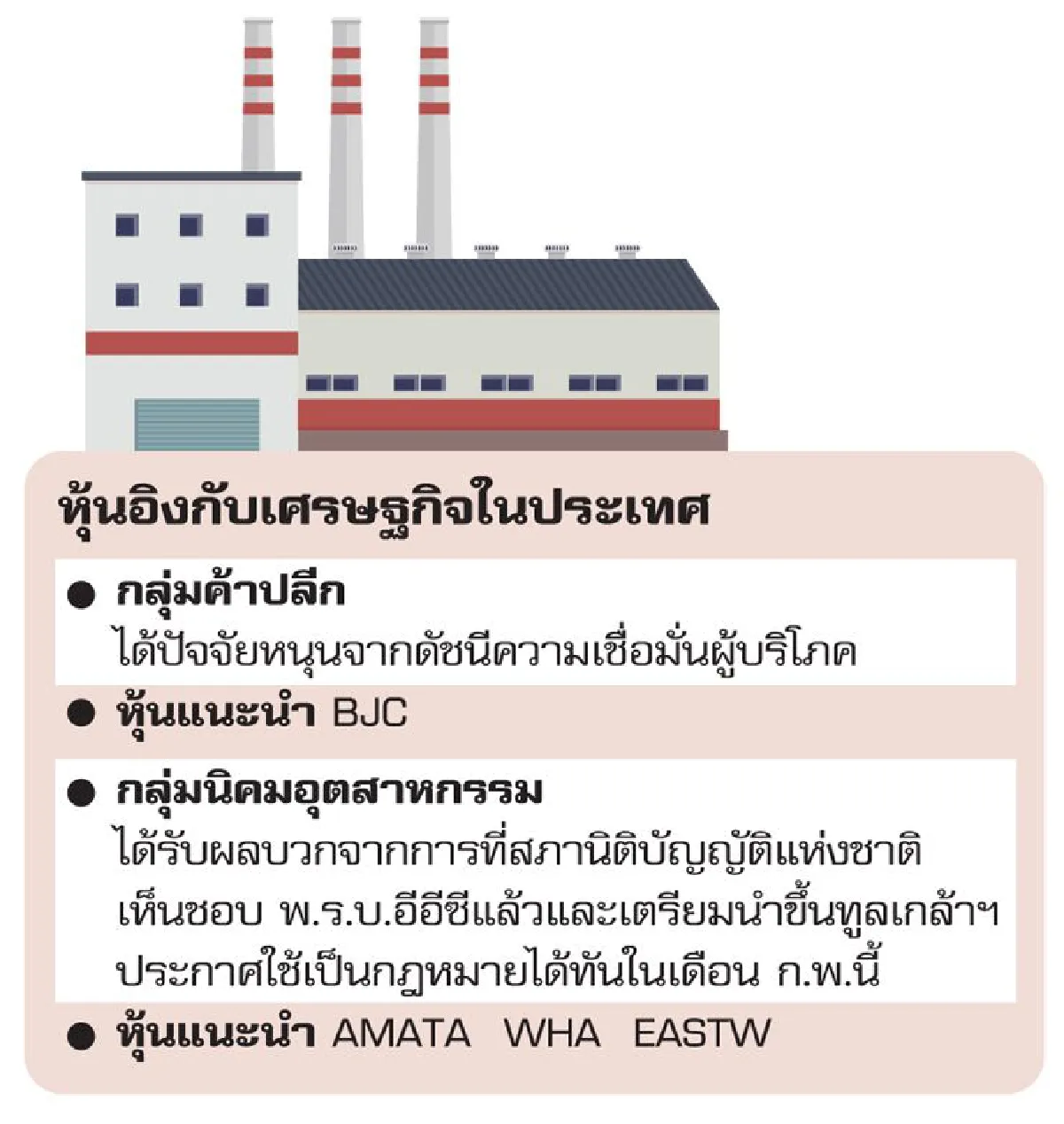 โอกาสรวยหุ้น ช่วงกระทิงพักฐาน