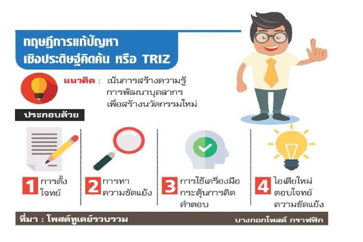 ปูนใหญ่-ซีพีเอฟซุ่มใช้ ระบบ'ทริซ'คิดนวัตกรรม ปูนใหญ่-ซีพีเอฟซุ่มใช้ ระบบ'ทริซ'คิดนวัตกรรม