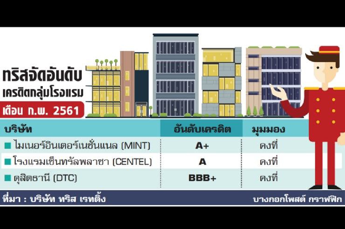 วิเคราะห์บริษัทจดทะเบียน : กลุ่มโรงแรมแนวโน้มสดใส วิเคราะห์บริษัทจดทะเบียน : กลุ่มโรงแรมแนวโน้มสดใส