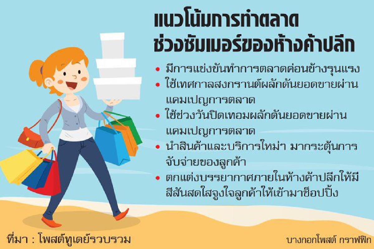 ค้าปลีกจัดทัพ ชิงยอดขายหน้าร้อน ค้าปลีกจัดทัพ ชิงยอดขายหน้าร้อน