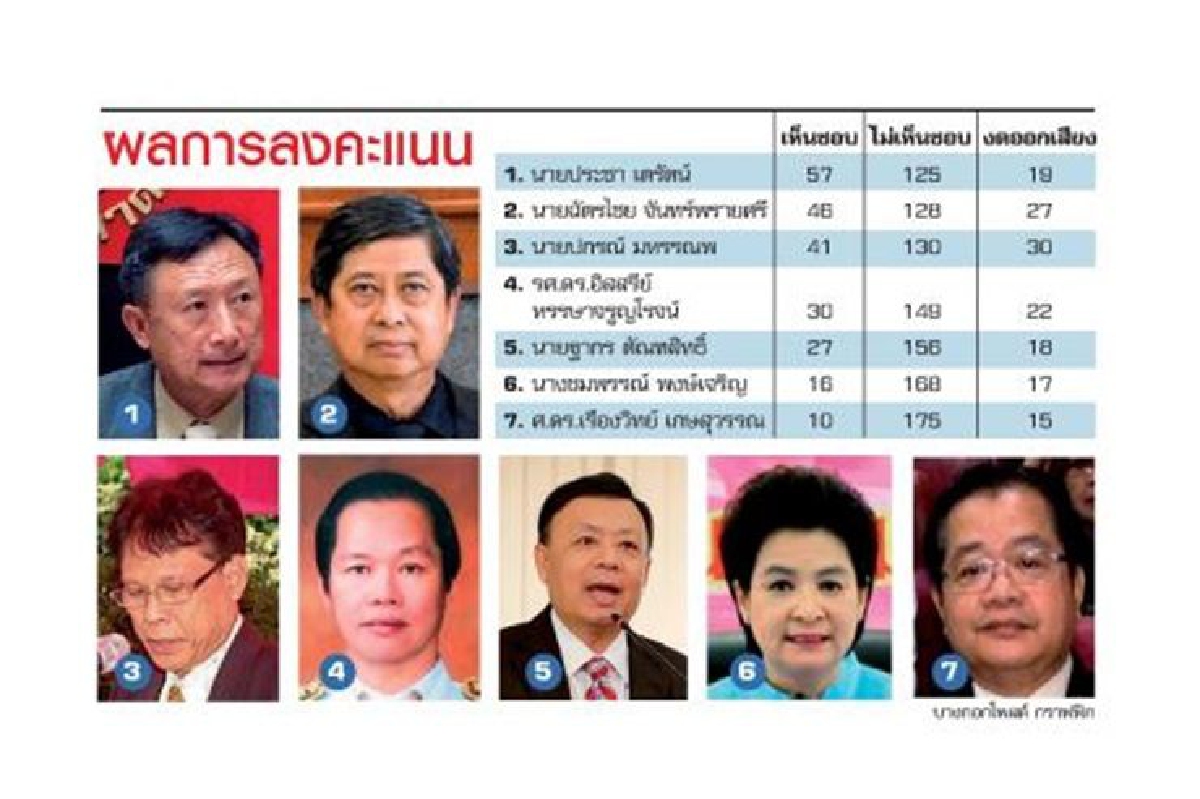 ไม่ตรงสเปกคสช. เบื้องหลังคว่ำกกต.ใหม่ ไม่ตรงสเปกคสช. เบื้องหลังคว่ำกกต.ใหม่