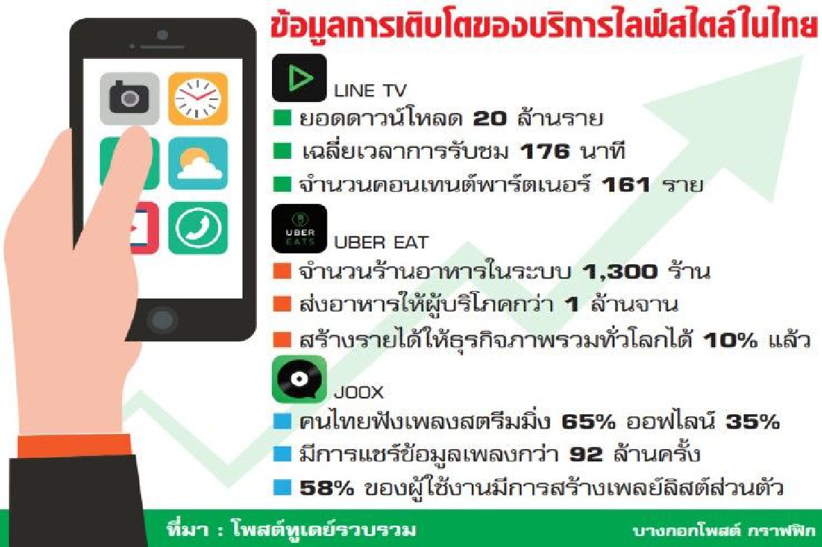 ดิจิทัลแพลตฟอร์ม โอกาสของคนรุ่นใหม่ ดิจิทัลแพลตฟอร์ม โอกาสของคนรุ่นใหม่