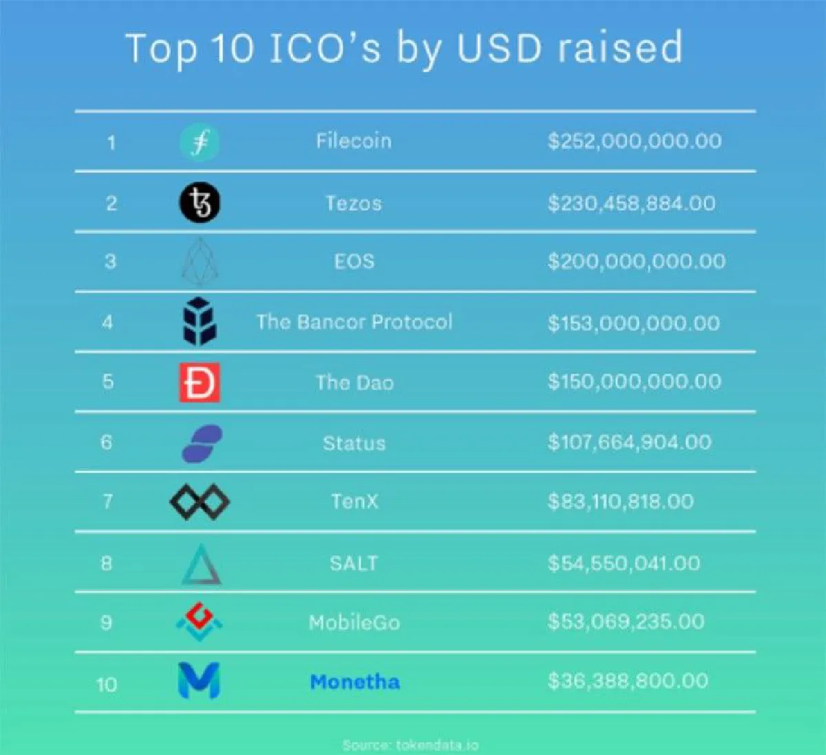ICO น่าลงทุน หรือน่ากลัว แบบเข้าใจกันง่ายๆ