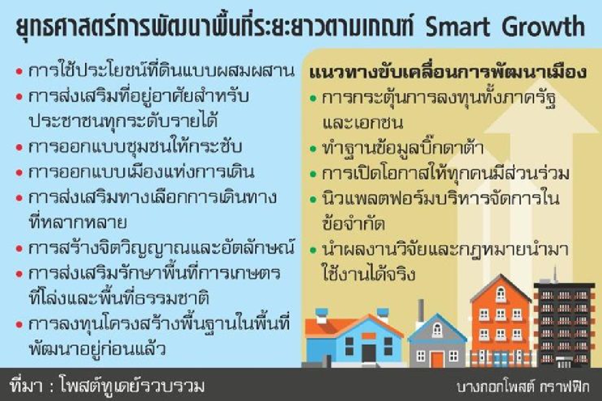 นำร่องนิวแพลตฟอร์ม สมาร์ทโกรว์เมืองยั่งยืน นำร่องนิวแพลตฟอร์ม สมาร์ทโกรว์เมืองยั่งยืน
