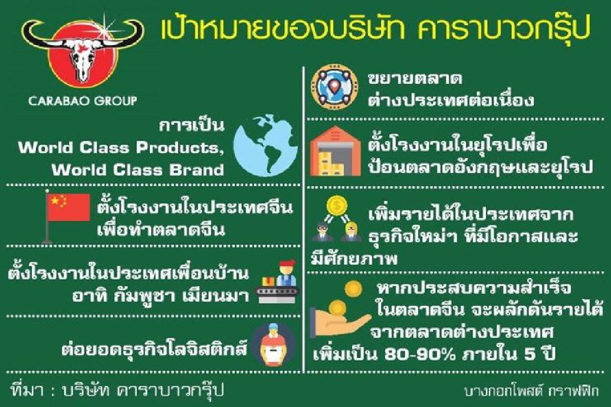 คาราบาวลุยจีนเต็มสูบ ไต่ที่ 2 ชูกำลังอังกฤษ คาราบาวลุยจีนเต็มสูบ ไต่ที่ 2 ชูกำลังอังกฤษ