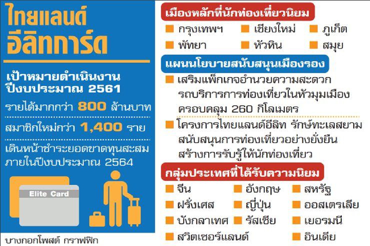 อีลิทการ์ดขานรับ เที่ยวเมืองรองดันยอด อีลิทการ์ดขานรับ เที่ยวเมืองรองดันยอด