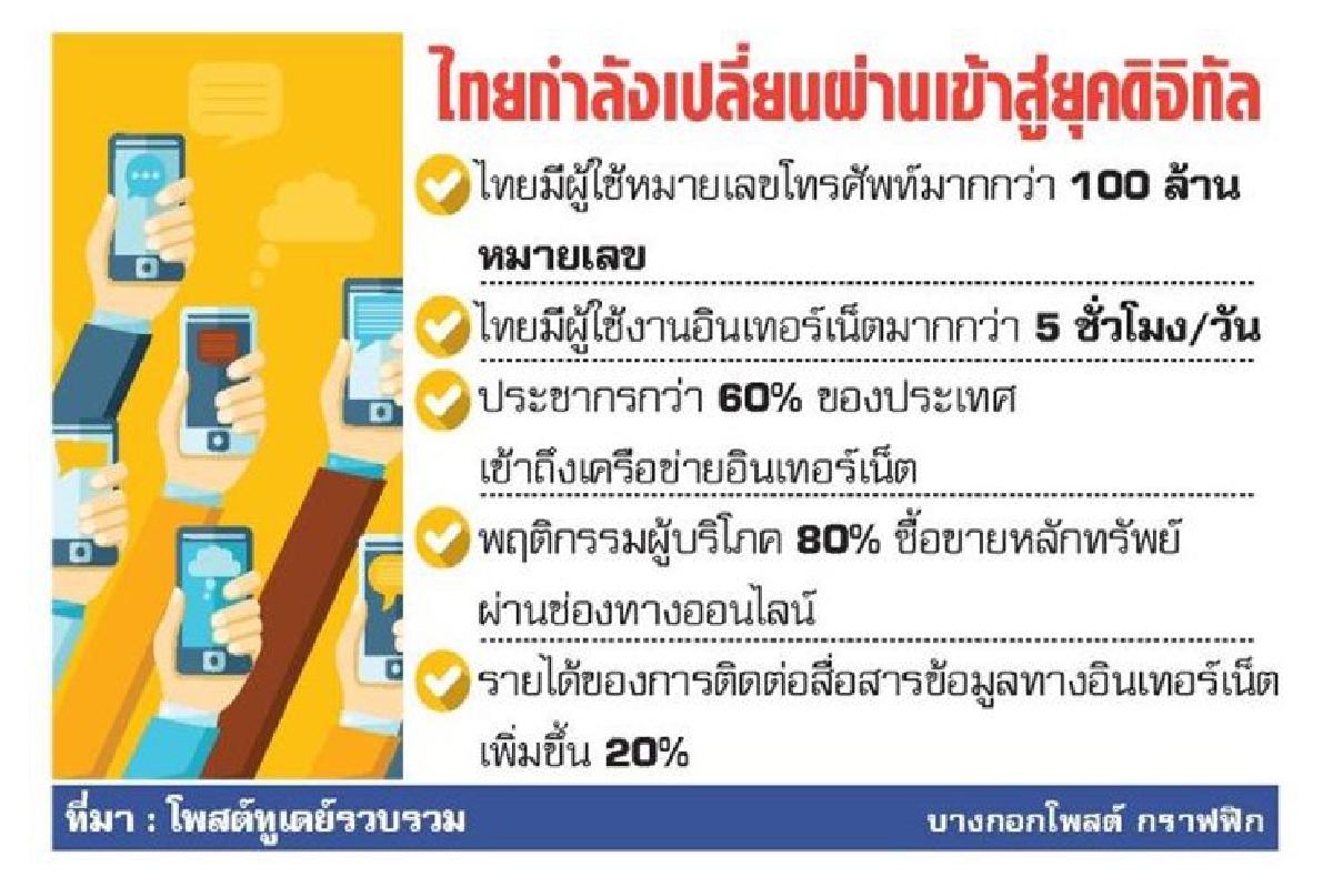 บริการ ไอโอที ดันยอดใช้เบอร์โทร 10 เท่า บริการ ไอโอที ดันยอดใช้เบอร์โทร 10 เท่า
