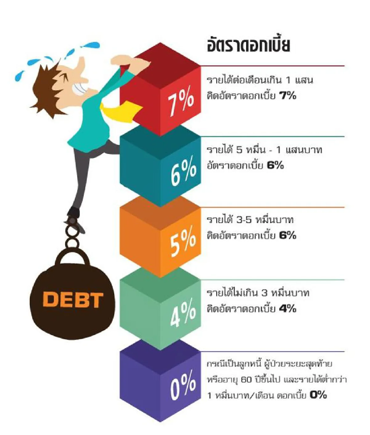 รับมือดอกเบี้ย...ขาขึ้น