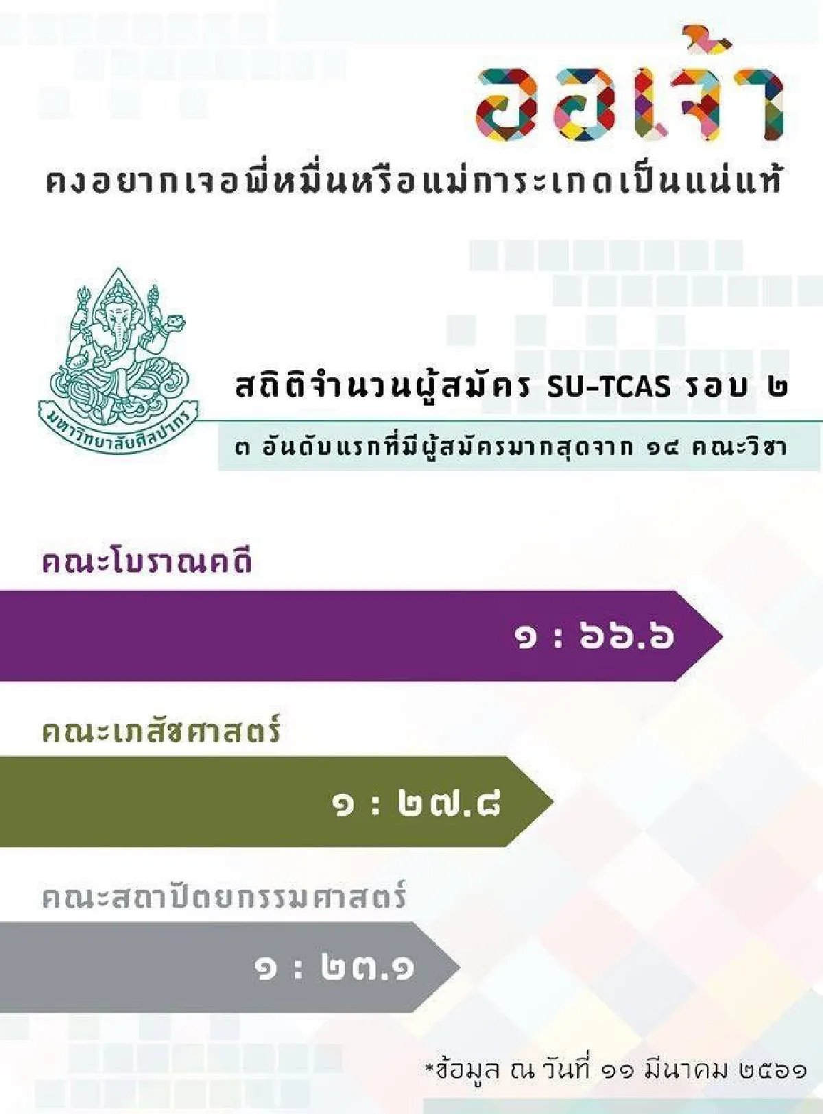 ออเจ้าแห่สมัครเรียนคณะโบราณคดี ตามนางเอกในภพปัจจุบัน เกศสุรางค์