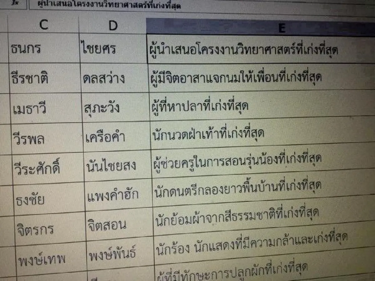 "เพราะเด็กทุกคนแตกต่างกัน" เปิดใจ "ครูชินกร" ผู้ให้นักเรียนสอบได้ที่ 1 ยกห้อง