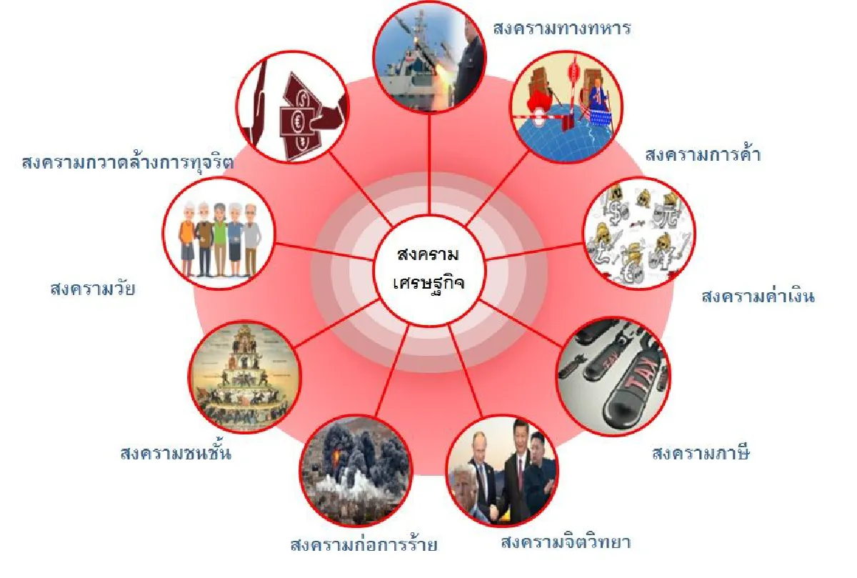 ซีไอเอ็มบี ไทย ชี้เลื่อนเลือกตั้งฉุดจีดีพี
