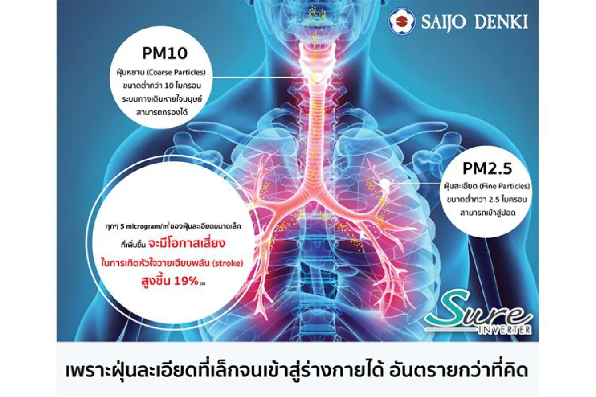 แอร์ฟอกอากาศสำคัญอย่างไร ทำไมต้องมีไว้ติดบ้าน