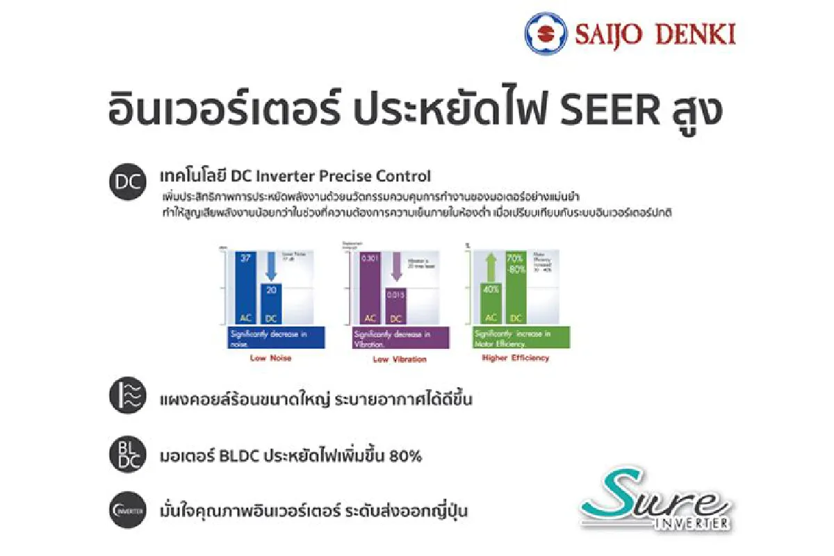 แอร์ฟอกอากาศสำคัญอย่างไร ทำไมต้องมีไว้ติดบ้าน