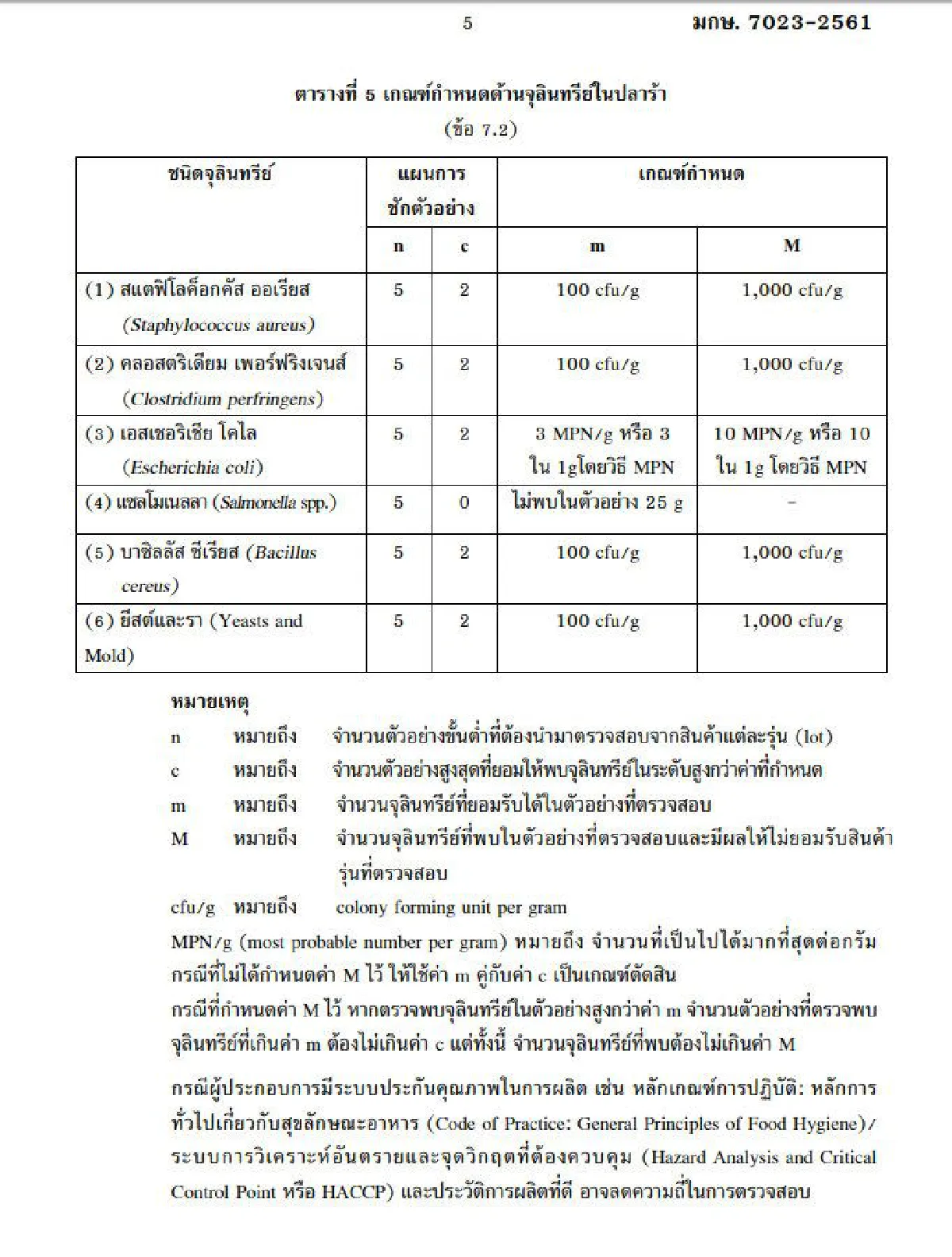 ราชกิจจาฯเผยประกาศมาตรฐาน "ปลาร้า" แจงละเอียดทั้งรูป-รส-กลิ่น-สี