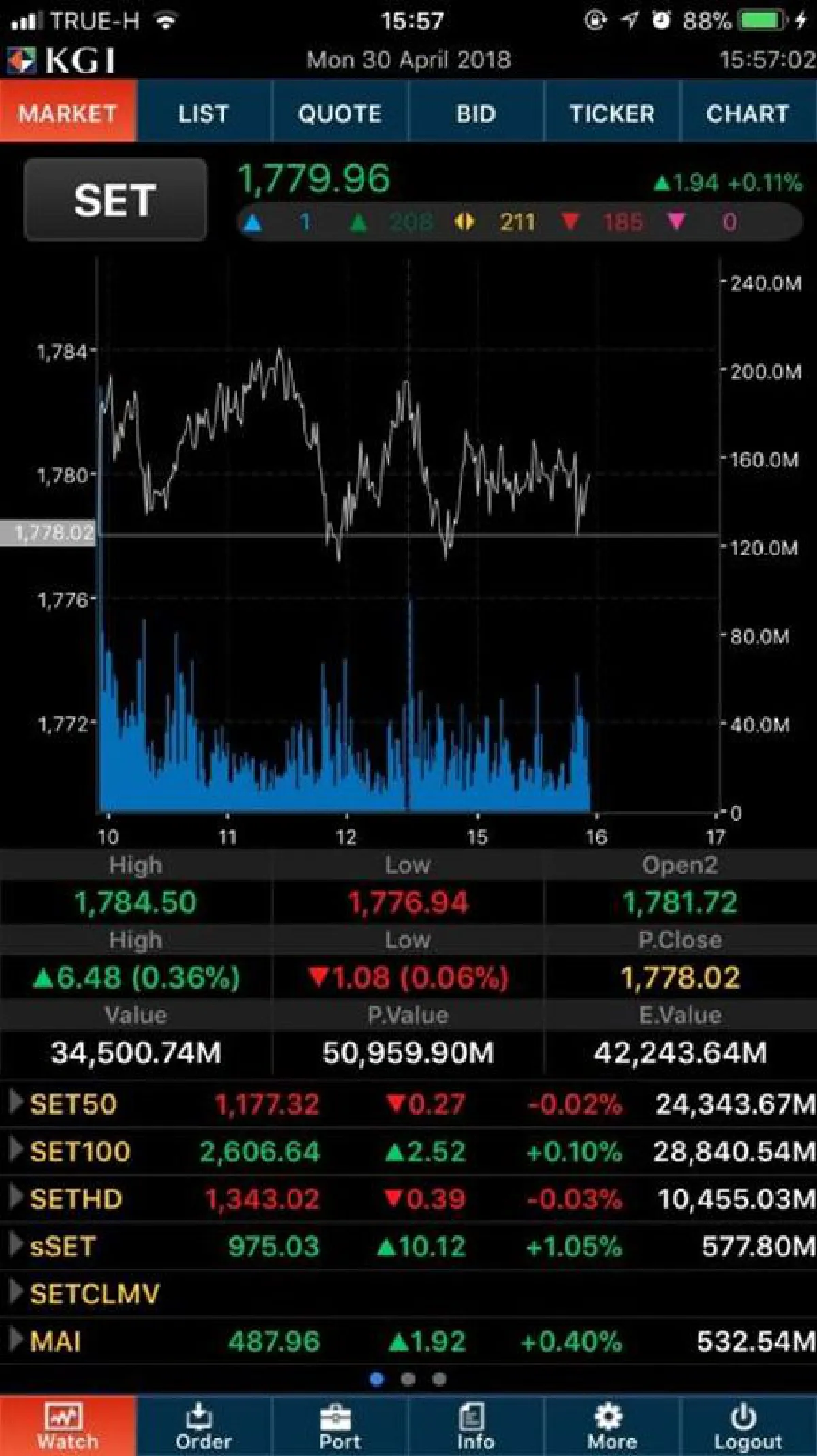 KGI POWER TRADE ตลาดหุ้นบนมือถือ