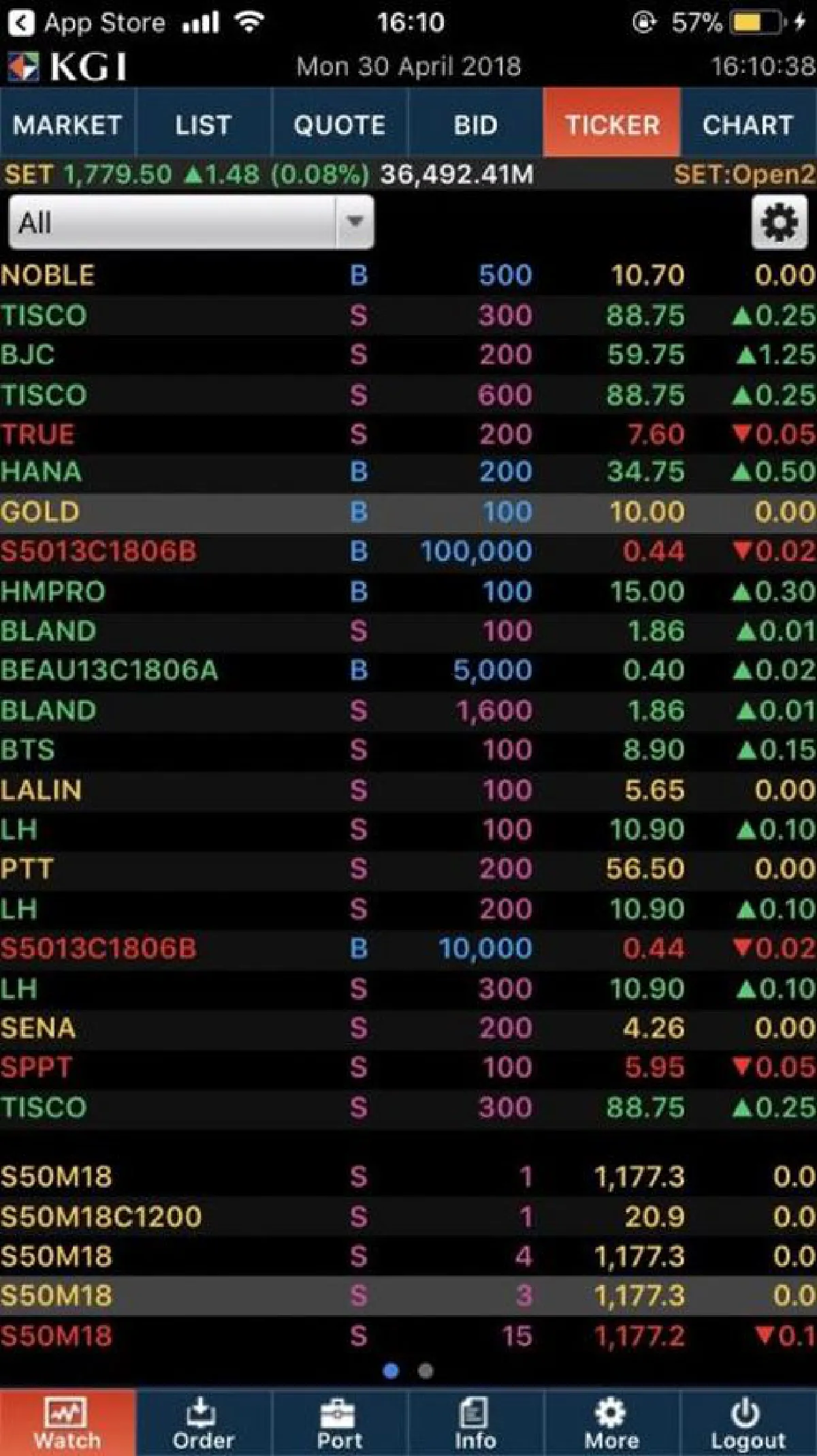 KGI POWER TRADE ตลาดหุ้นบนมือถือ