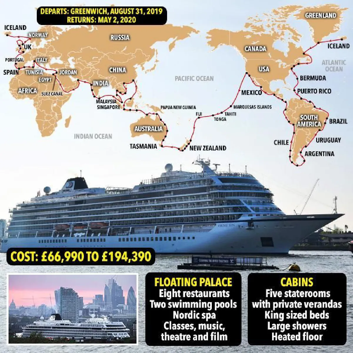 สนใจไหม! ลองเรือสำราญเที่ยวรอบโลก