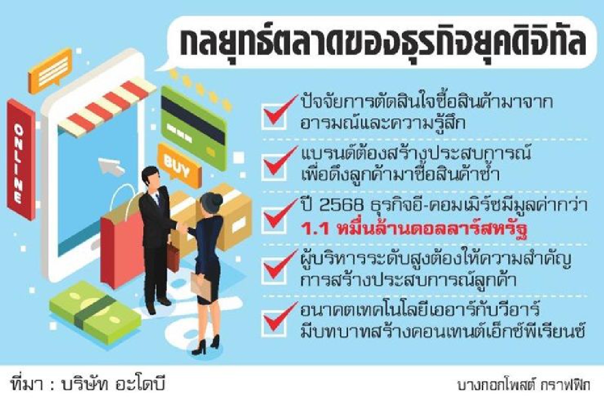อาวุธยุคดิจิทัล สร้างประสบการณ์ลูกค้า อาวุธยุคดิจิทัล สร้างประสบการณ์ลูกค้า