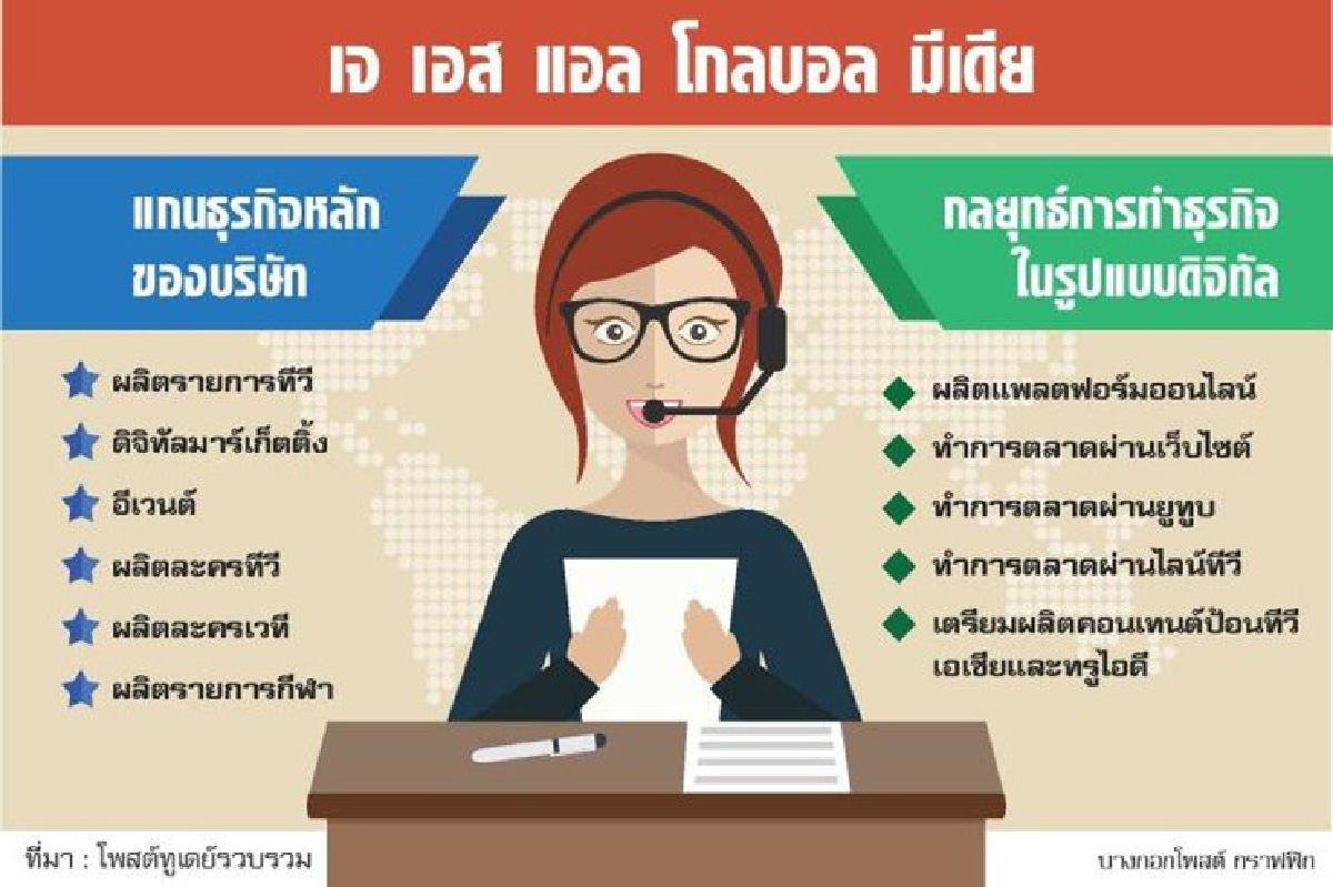เจเอสแอลรุกออนไลน์ ปั้นแพลตฟอร์มเสริมทีวี เจเอสแอลรุกออนไลน์ ปั้นแพลตฟอร์มเสริมทีวี