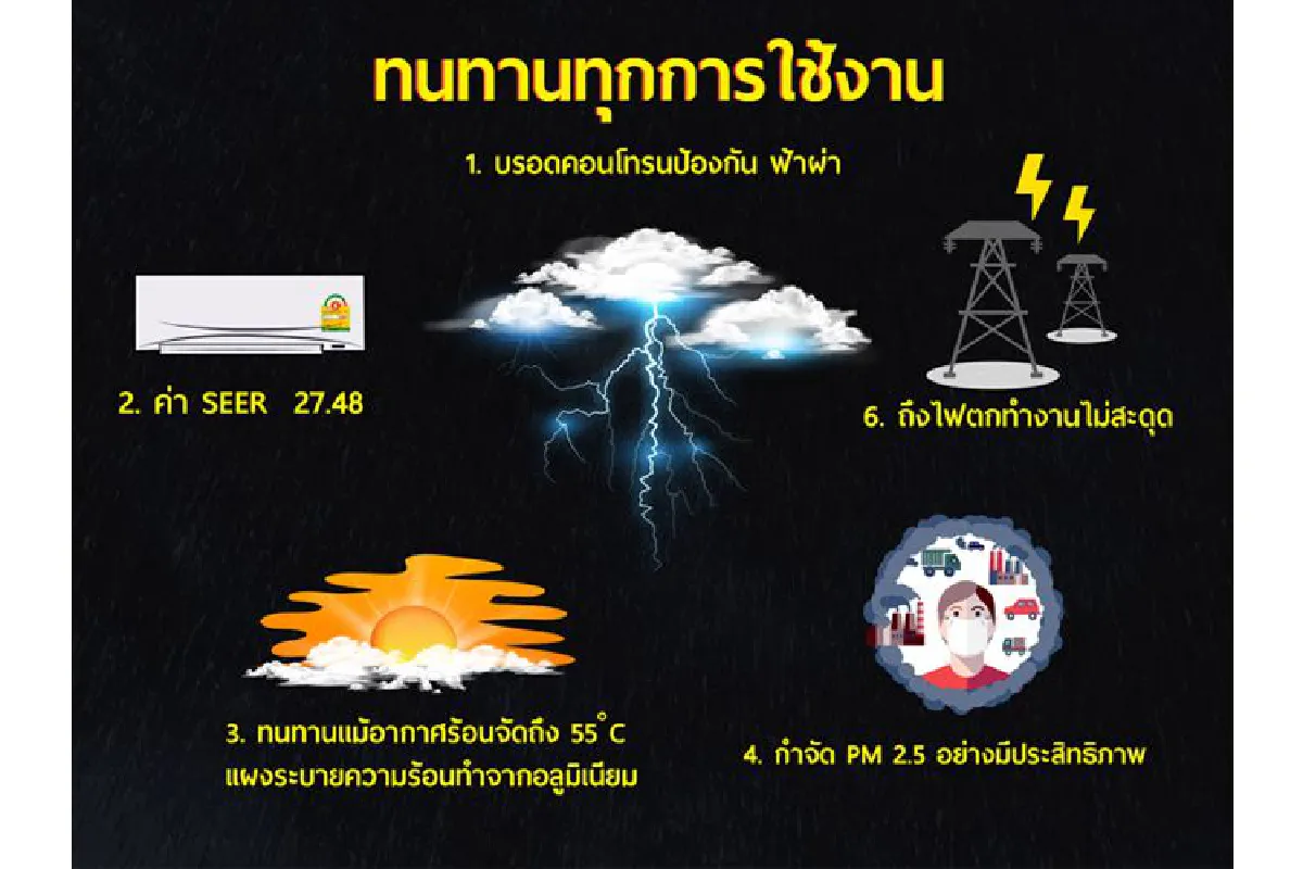 Ultrafine Inverter ทน อึด พร้อมชนทุกฤดูกาล