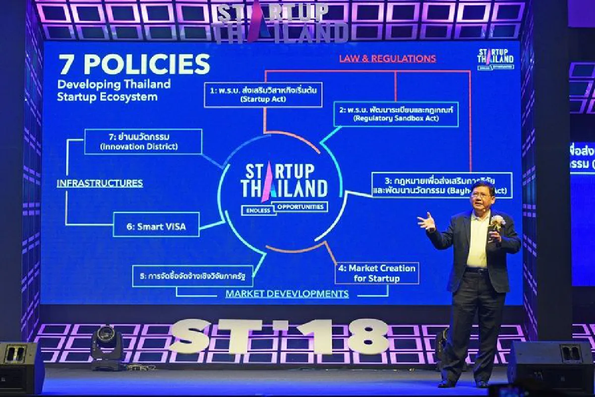 กระทรวงวิทย์ฯ ได้ฤกษ์เบิกโรงจัดงาน "Startup Thailand 2018"  "สมคิด" ชี้ความท้าทายในการพัฒนาระบบนิเวศให้เอื้อแก่สตาร์ทอัพ และชูวิสัยทัศน์ขับเคลื่อนไทยสู่การเป็น Startup Hub ของภูมิภาคเอเชีย