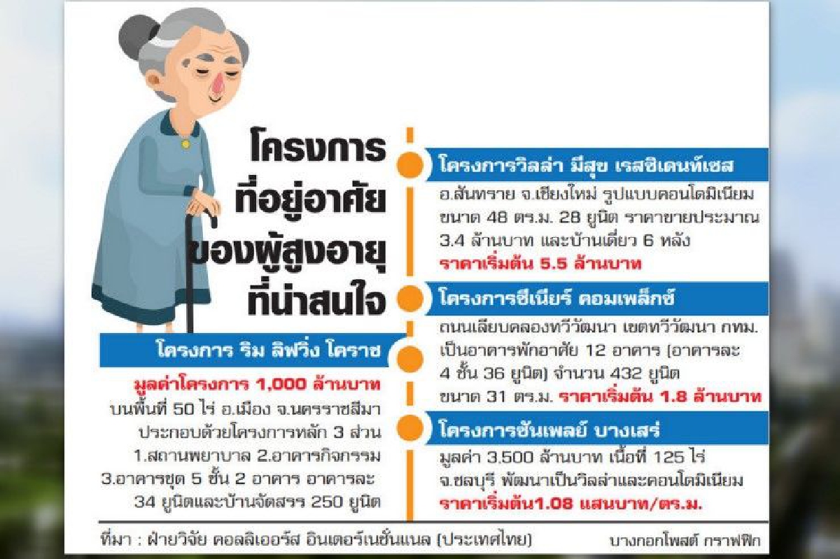 ตลาดผู้สูงวัยแววรุ่ง อสังหาเปิดศึกชิงแชร์ ตลาดผู้สูงวัยแววรุ่ง อสังหาเปิดศึกชิงแชร์