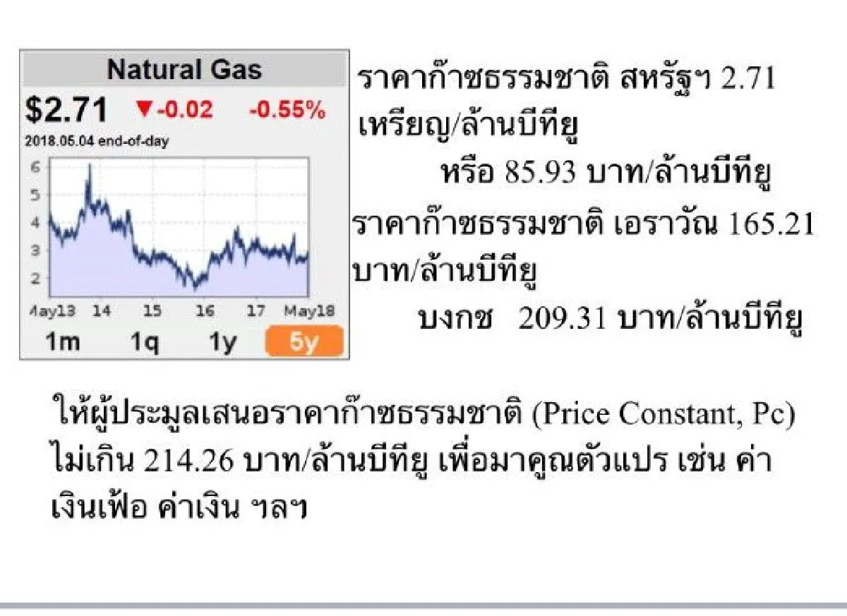 "ธีระชัย"แนะรัฐทบทวนกองทุนน้ำมัน เลิกชดเชยราคาแบบเหวี่ยงแห-บิดเบือน