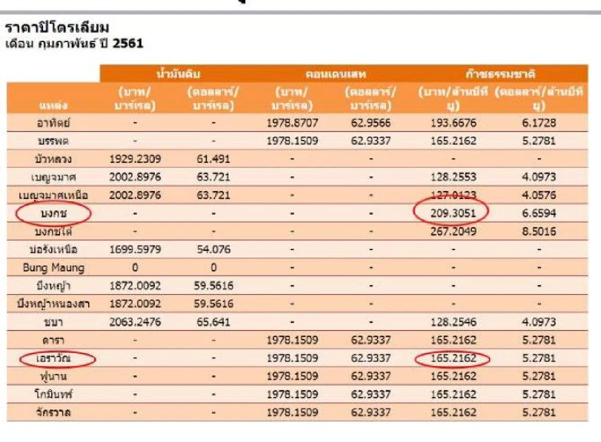 "ธีระชัย"แนะรัฐทบทวนกองทุนน้ำมัน เลิกชดเชยราคาแบบเหวี่ยงแห-บิดเบือน
